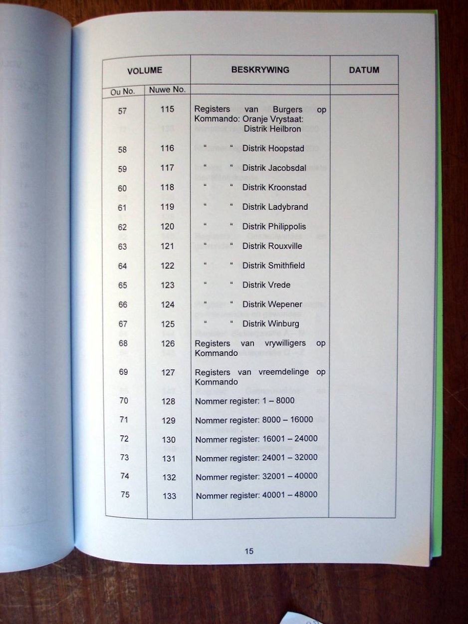 Register of Burghers on Commando 03