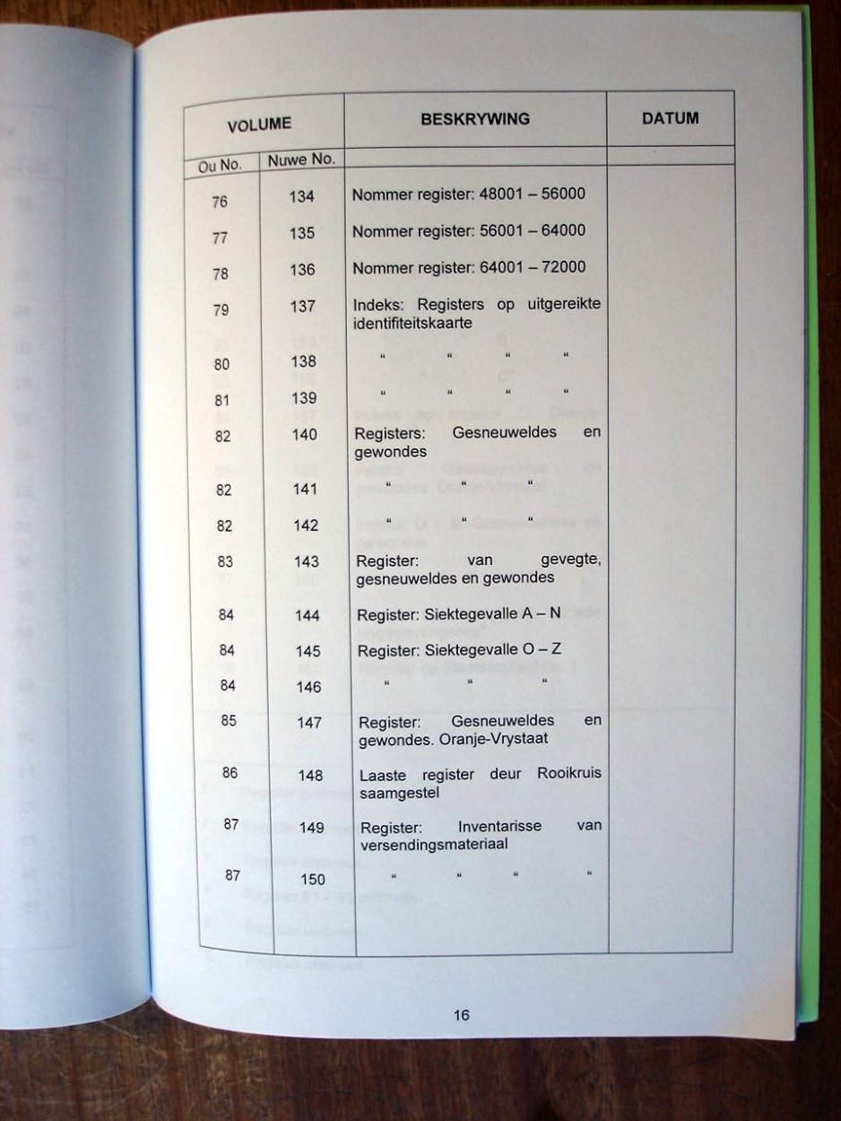 Register of Burghers on Commando 04