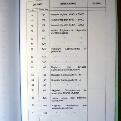 Register of Burghers on Commando 04