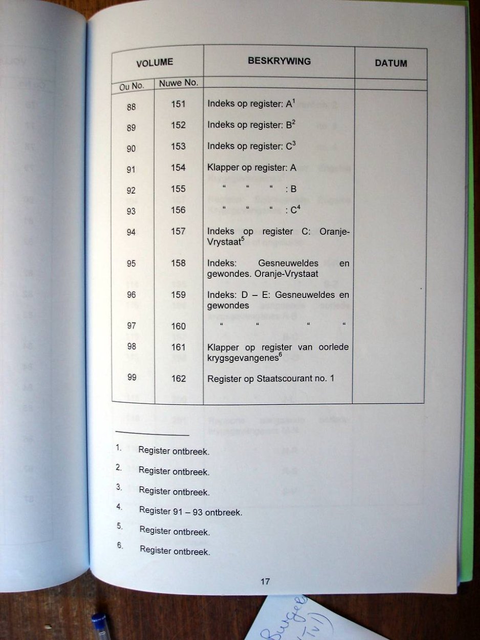 Register of Burghers on Commando 05