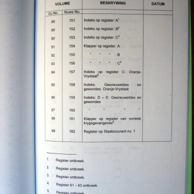 Register of Burghers on Commando 05