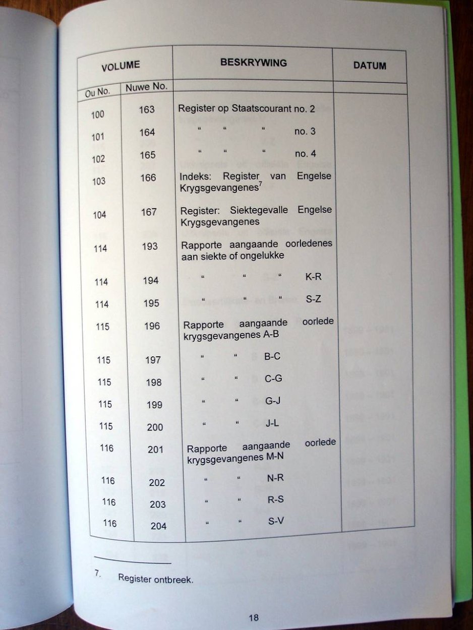 Register of Burghers on Commando 06