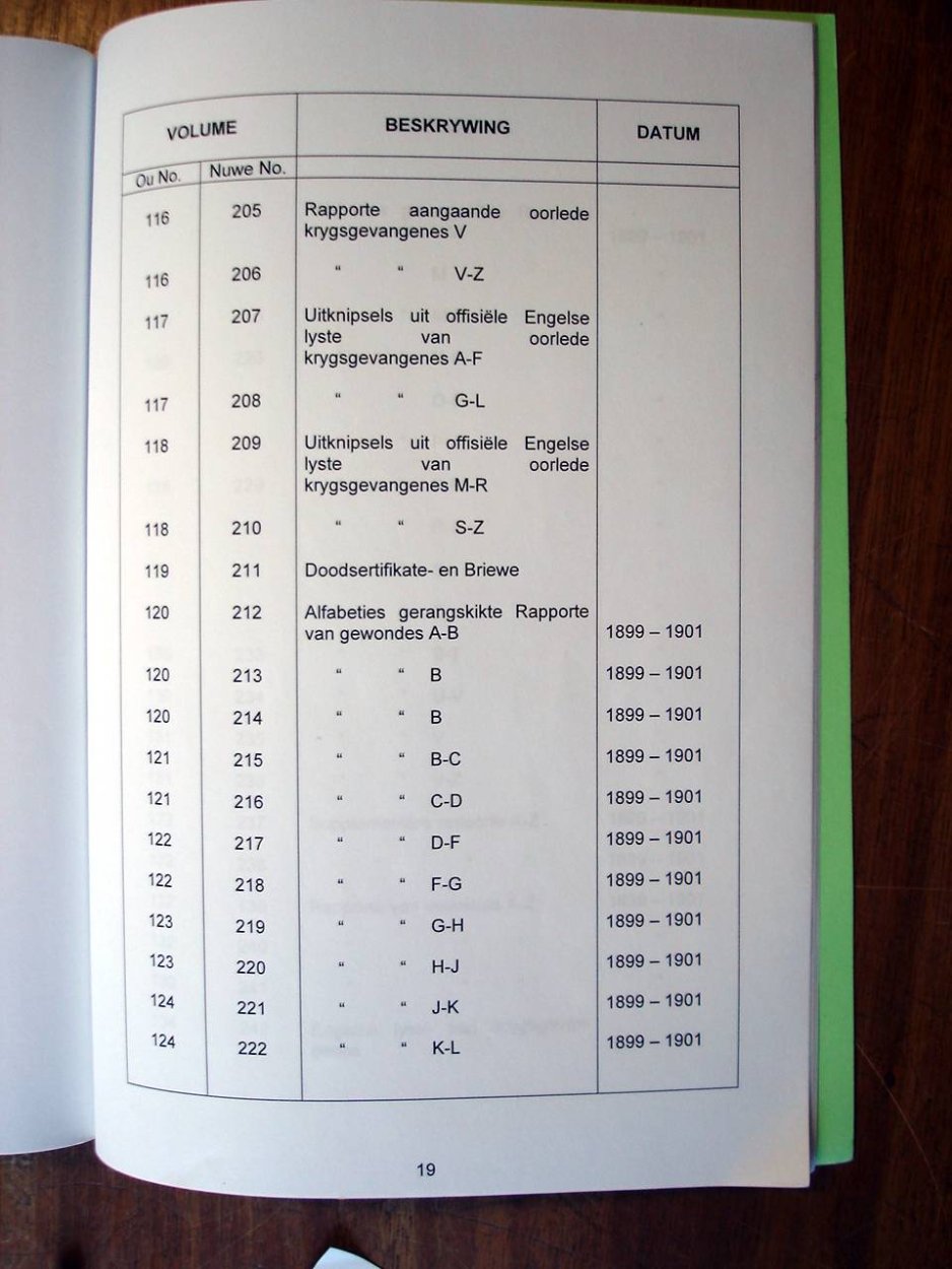 Register of Burghers on Commando 07