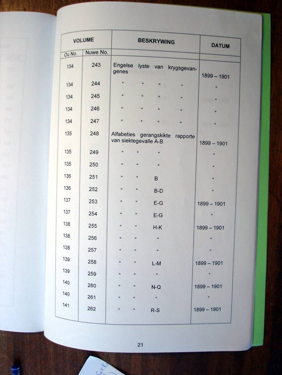 Register of Burghers on Commando 09