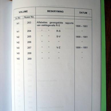 Register of Burghers on Commando 10