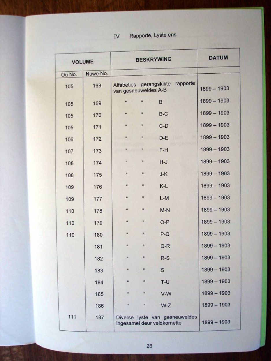 Register of Burghers on Commando 11