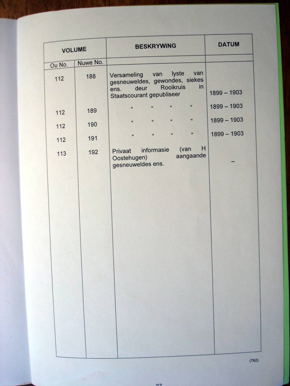 Register of Burghers on Commando 12